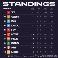 不仅让球员 不仅让球员